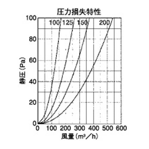 外壁用アルミ製換気口 (フラットカバー付換気口) ガラリ型 水切り付 防火ダンパー付 ＜SXBD-M＞