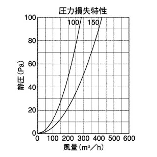 外壁用アルミ製換気口 (フラットカバー付換気口(水切り付)) ガラリ型 ＜SXB-T＞