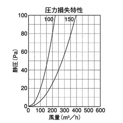 外壁用アルミ製換気口 (フラットカバー付換気口(水切り付)) ガラリ型 防火ダンパー付 ＜SXBD-TC＞