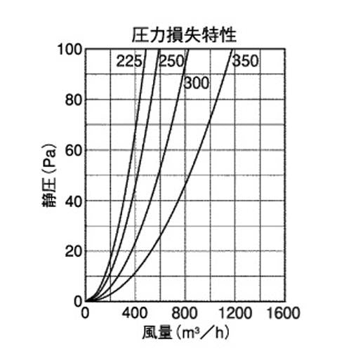 外壁用アルミ製換気口 (フラットグリル) ガラリ型 大口径 ＜SXL＞