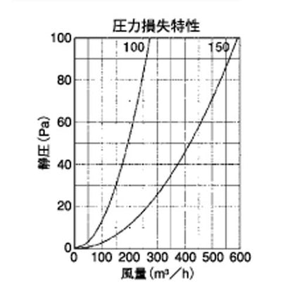外壁用アルミ製換気口 (フラットグリル) 縦ガラリ型 ＜SXT＞