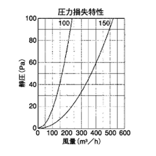 外壁用アルミ製換気口 (フラットグリル) 縦ガラリ型 防火ダンパー付 ＜SXTD＞