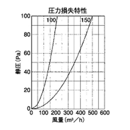 外壁用アルミ製換気口 (フラットグリル) 縦ガラリ型 防火ダンパー付 ＜SXTD-C＞