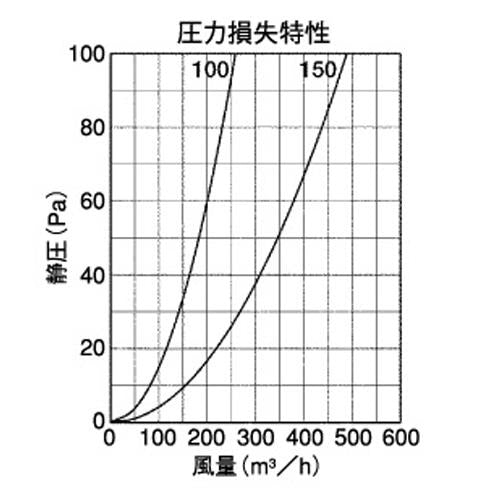 外壁用アルミ製換気口 (フラットカバー付換気口) 縦ガラリ型 ＜SXTB＞