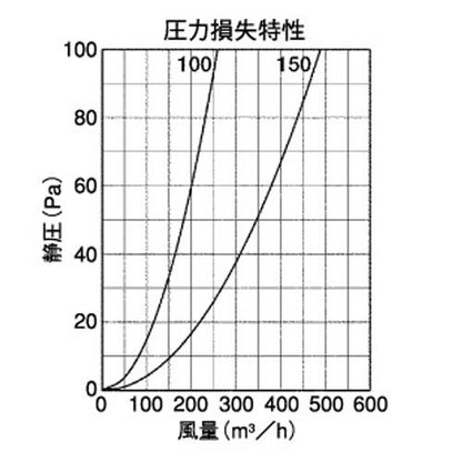 外壁用アルミ製換気口 (フラットカバー付換気口) 縦ガラリ型 ＜SXTB＞