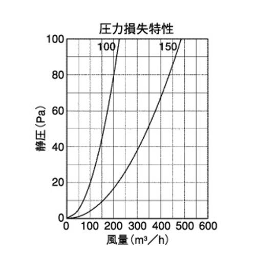 外壁用アルミ製換気口 (フラットカバー付換気口) 縦ガラリ型 防火ダンパー付 ＜SXTBD＞