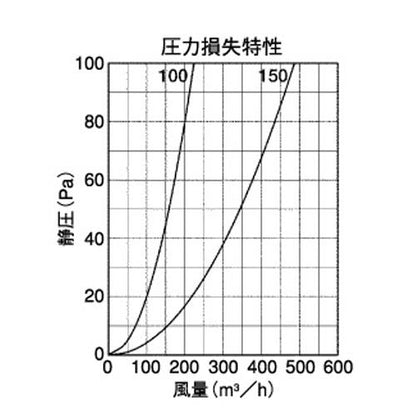 外壁用アルミ製換気口 (フラットカバー付換気口) 縦ガラリ型 防火ダンパー付 ＜SXTBD＞