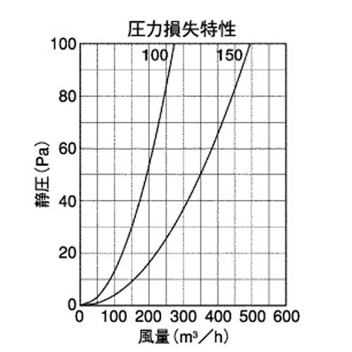 外壁用アルミ製換気口 (フラットカバー付換気口(水切り付)) 縦ガラリ型 ＜SXTB-M＞