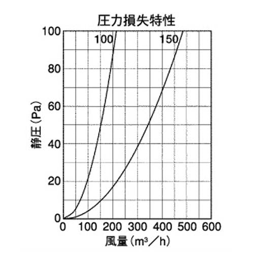 外壁用アルミ製換気口 (フラットカバー付換気口(水切り付)縦ガラリ型 防火ダンパー付 ＜SXTBD-M＞
