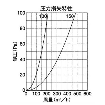 外壁用アルミ製換気口 (フラットカバー付換気口(水切り付)縦ガラリ型 防火ダンパー付 ＜SXTBD-M＞