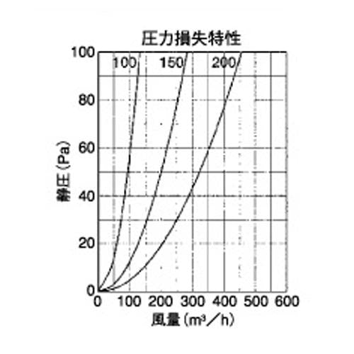 外壁用アルミ製換気口 (薄型フラットフード) ガラリ型 ＜SXU＞