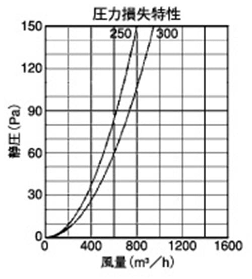 外壁用アルミ製換気口 (薄型フラットフード) ガラリ型 大口径 ＜SXU＞