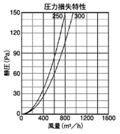 外壁用アルミ製換気口 (薄型フラットフード) ガラリ型 大口径 ＜SXU＞