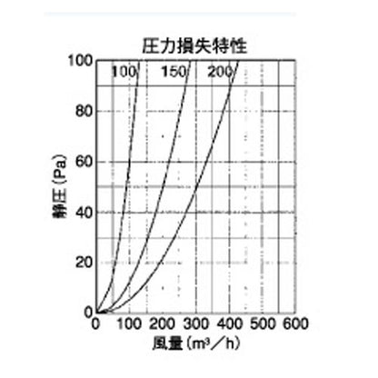 外壁用アルミ製換気口 (薄型フラットフード) ガラリ型 防火ダンパー付 ＜SXUD＞