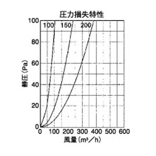 外壁用アルミ製換気口 (薄型フラットフード(水切り付)) ガラリ型 ＜SXU-M＞