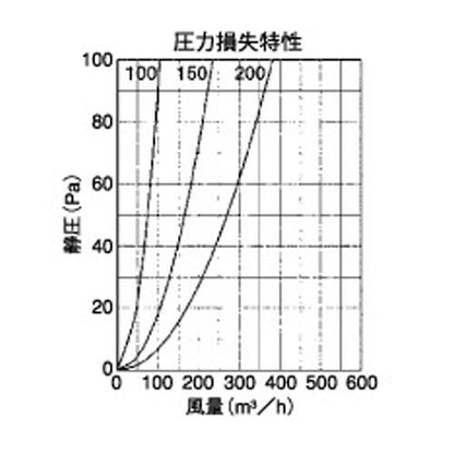 外壁用アルミ製換気口 (薄型フラットフード(水切り付)) ガラリ型 ＜SXU-M＞