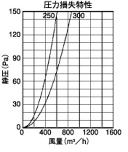 外壁用アルミ製換気口 (薄型フラットフード(水切り付)) ガラリ型 大口径 ＜SXU-M＞