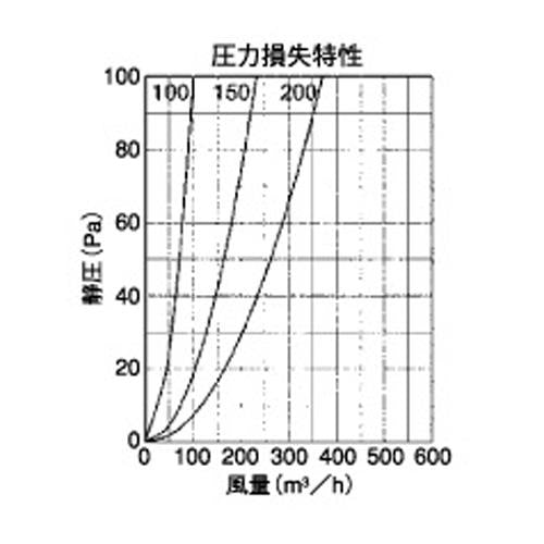 外壁用アルミ製換気口 (薄型フラットフード(水切り付)) ガラリ型 防火ダンパー付 ＜SXUD-M＞