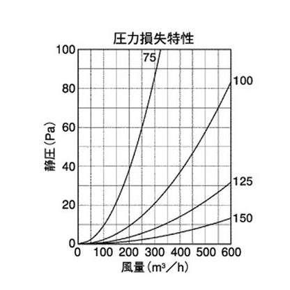 外壁用ステンレス製換気口 (ベントキャップ) 厚型 縦ガラリ 低圧損 ＜ST-AS＞