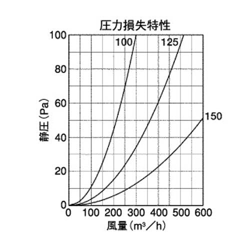 外壁用ステンレス製換気口 (ベントキャップ) 厚型 縦ガラリ 防火ダンパー付 低圧損 ＜STD-ASC＞
