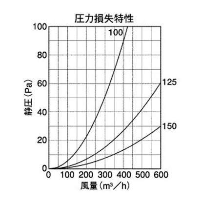 外壁用ステンレス製換気口 (ベントキャップ) 厚型 偏芯 縦ガラリ 低圧損 ＜ST-FHS＞