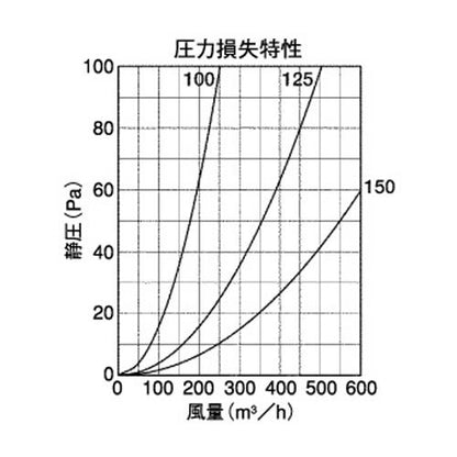 外壁用ステンレス製換気口 (ベントキャップ) 厚型 偏芯 縦ガラリ 防火ダンパー付 ＜STD-FHSC＞