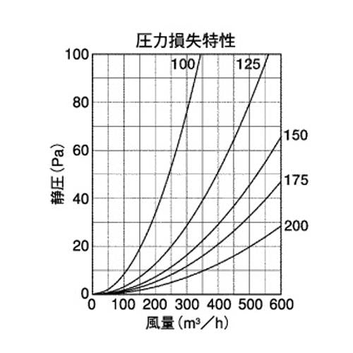 外壁用ステンレス製換気口 (ベントキャップ) 厚型 縦左吹き 低圧損 ＜ST-FLS＞