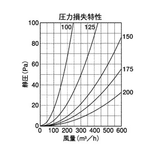 外壁用ステンレス製換気口 (ベントキャップ) 厚型 縦左吹き 防火ダンパー付 ＜STD-FLSC＞