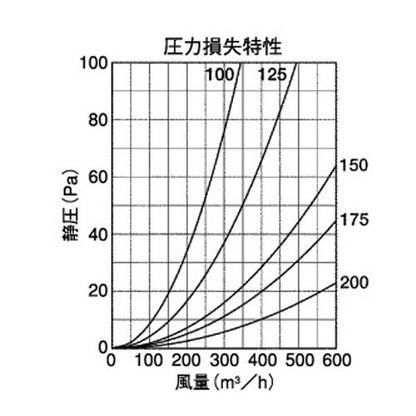 外壁用ステンレス製換気口 (ベントキャップ) 厚型 縦右吹き 低圧損 ＜ST-FRS＞