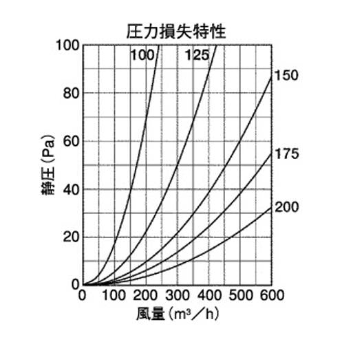 外壁用ステンレス製換気口 (ベントキャップ) 厚型 縦左吹き 防火ダンパー付 ＜STD-FRSC＞