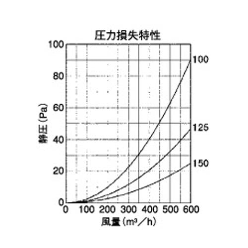外壁用ステンレス製換気口 (ベントキャップ) 厚型 縦ガラリ 低圧損 ＜ST-FS＞