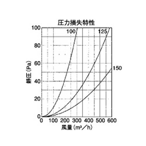 外壁用ステンレス製換気口 (ベントキャップ) 厚型 縦ガラリ 防火ダンパー付 ＜STD-FS＞