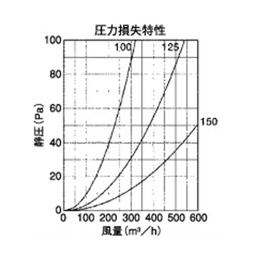 外壁用ステンレス製換気口 (ベントキャップ) 厚型 縦ガラリ 防火ダンパー付 ＜STD-FSC＞