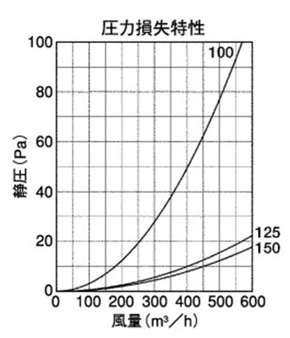 外壁用ステンレス製換気口 (ベントキャップ(結露水・ドレン受け)) 厚型 縦ガラリ ドレンキャッチャー 低圧損 ＜ST-FUS＞
