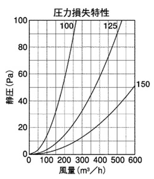 外壁用ステンレス製換気口 (ベントキャップ(結露水・ドレン受け)) 厚型 縦ガラリ ドレンキャッチャー 防火ダンパー付 ＜STD-FUSC＞