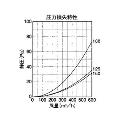 外壁用ステンレス製換気口 (ベントキャップ) 薄型 縦ガラリ 低圧損 ＜ST-GS＞