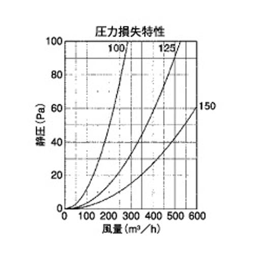 外壁用ステンレス製換気口 (ベントキャップ) 薄型 縦ガラリ 防火ダンパー付 ＜STD-GS＞
