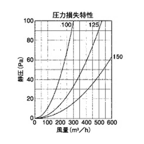 外壁用ステンレス製換気口 (ベントキャップ) 薄型 縦ガラリ 防火ダンパー付 ＜STD-GSC＞
