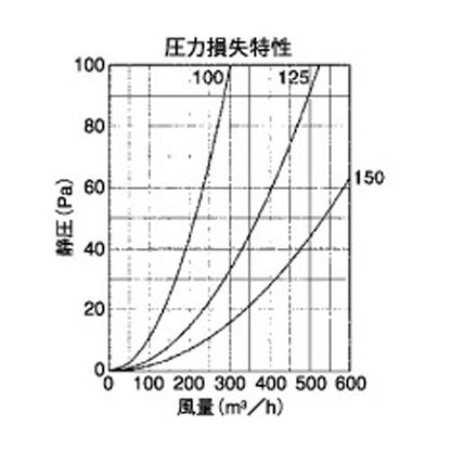外壁用ステンレス製換気口 (ベントキャップ) 薄型 縦ガラリ 防火ダンパー付 ＜STD-GSC＞