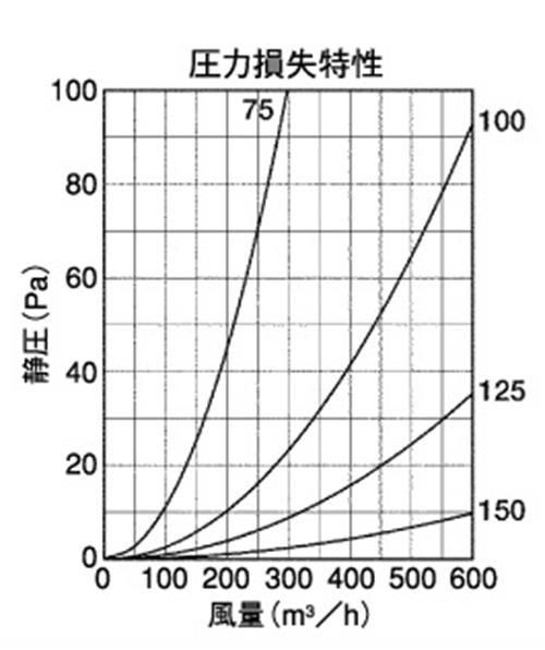 外壁用ステンレス製換気口 (フラットグリル) 縦内向ガラリ型 水切り付 低圧損 ＜ST-TS＞
