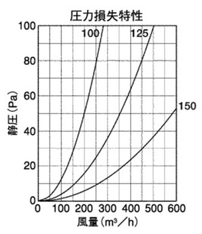 外壁用ステンレス製換気口 (フラットグリル) 縦内向ガラリ型 水切り付 防火ダンパー付 ＜STD-TSC＞