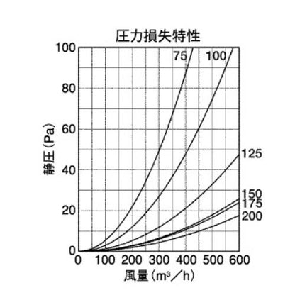 外壁用ステンレス製換気口 (ベントキャップ) 厚型 低圧損 ＜SV-AS＞