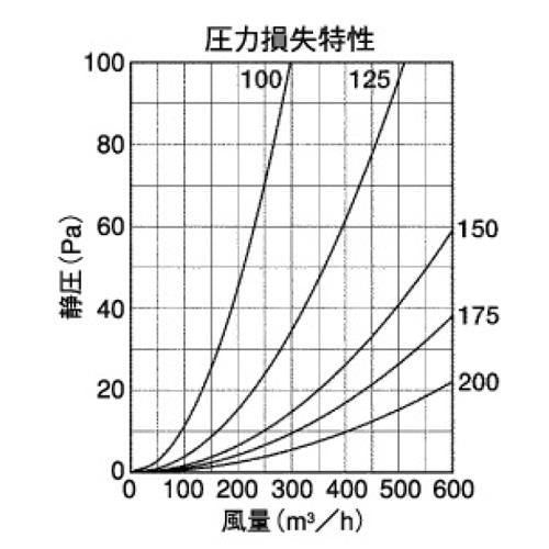 外壁用ステンレス製換気口 (ベントキャップ) 厚型 防火ダンパー付 低圧損 ＜SVD-ASC＞