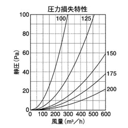 外壁用ステンレス製換気口 (ベントキャップ) 厚型 防火ダンパー付 低圧損 ＜SVD-ASC＞