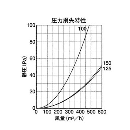 外壁用ステンレス製換気口 (ベントキャップ(結露水・ドレン受け)) 厚型 ドレンキャッチャー 低圧損 ＜SV-AUS＞