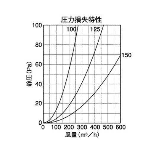 外壁用ステンレス製換気口 (ベントキャップ(結露水・ドレン受け)) 厚型 ドレンキャッチャー 防火ダンパー付 ＜SVD-AUSC＞