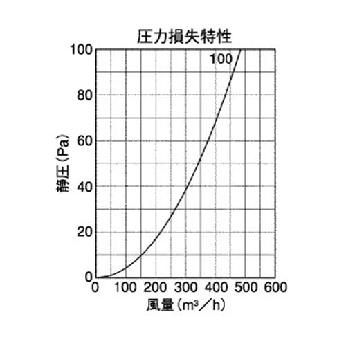 外壁用ステンレス製換気口 (ベントキャップ(結露水・ドレン受け)) 厚型 ドレンキャッチャー ドレンコップ内蔵 低圧損 ＜SV100CUS＞
