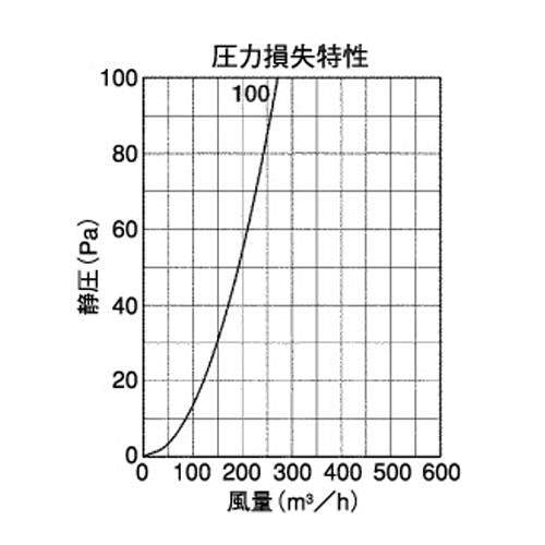 外壁用ステンレス製換気口 (ベントキャップ(結露水・ドレン受け)) 厚型 ドレンキャッチャー ドレンコップ内蔵 防火ダンパー付 ＜SVD100CUSC＞