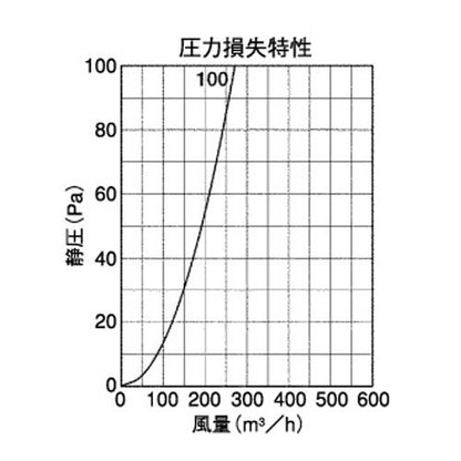 外壁用ステンレス製換気口 (ベントキャップ(結露水・ドレン受け)) 厚型 ドレンキャッチャー ドレンコップ内蔵 防火ダンパー付 ＜SVD100CUSC＞
