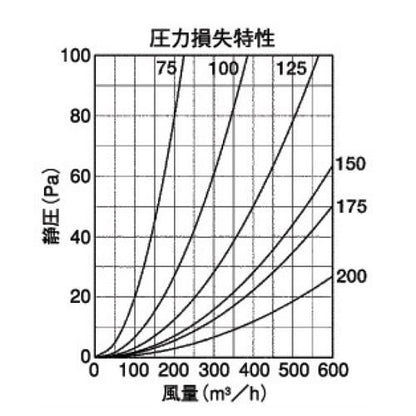 外壁用ステンレス製換気口 (ベントキャップ) 厚型 ＜SV-FS＞